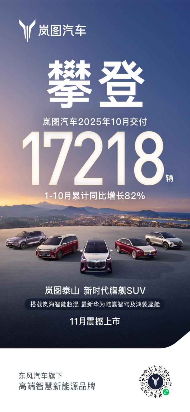 再创历史新高岚图汽车10月交付17218辆稳健九连涨