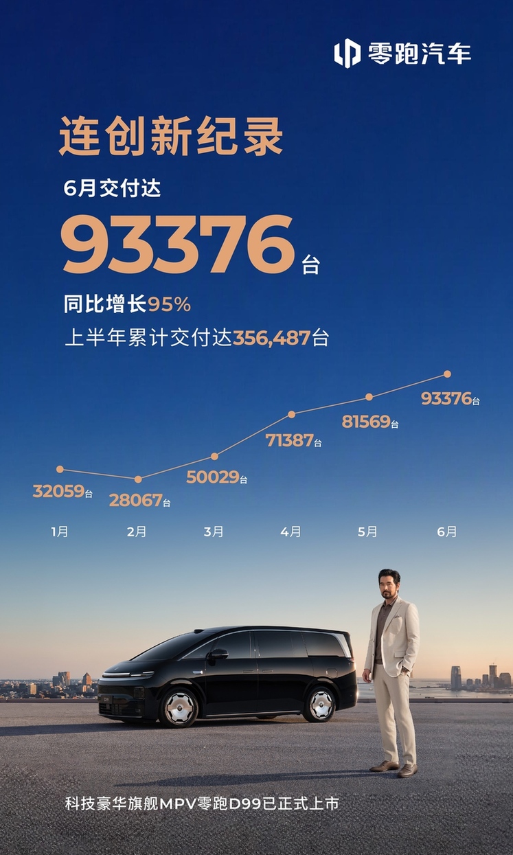 零跑d99提档上市零跑6月全球交付超9万台再创历史新高