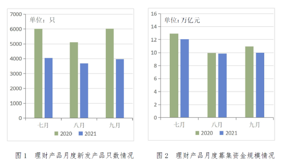 银行理财最新成绩单出炉年内兑付收益6400亿!