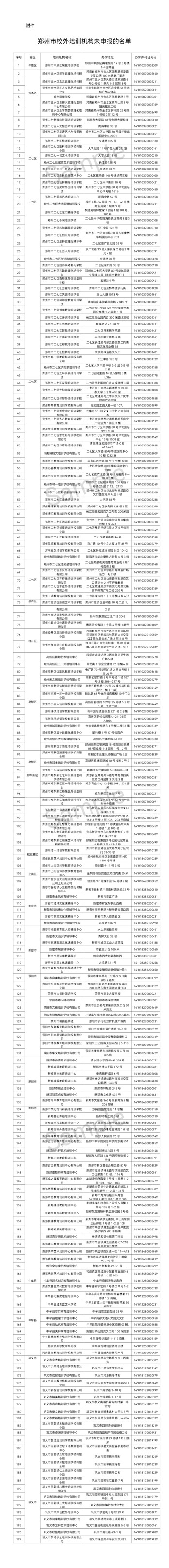 郑州公布197家校外培训机构未申报名单