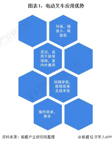 2022年中国电动叉车制造市场供需现状及发展前景分析国内外叉车电动化渗透