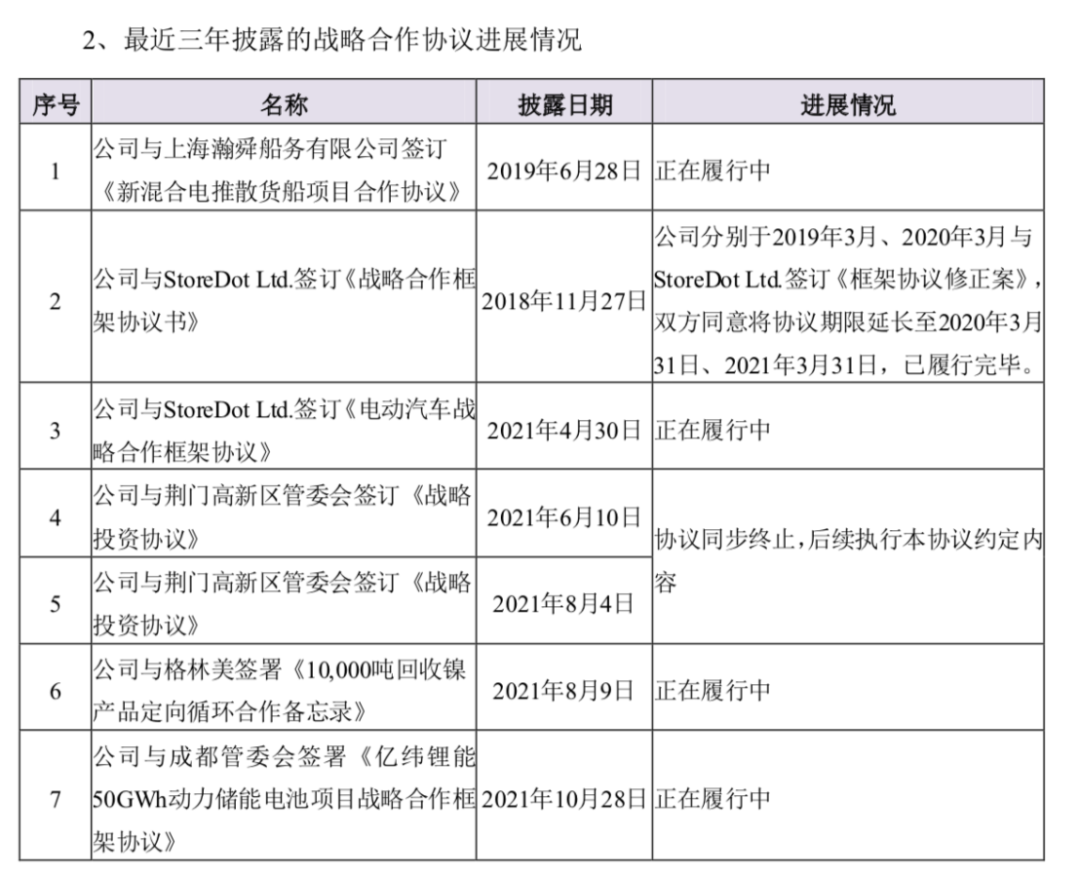 果然有钱!万亿宁王又出手豪掷150亿要通吃产业链各端。另一锂电巨头也