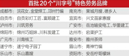 四川十四五期间将选树60个川字号特色劳务品牌