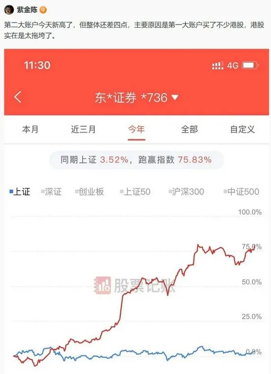 被写作耽误的股神。《隐秘的角落》原作者晒收益收益率近80%!