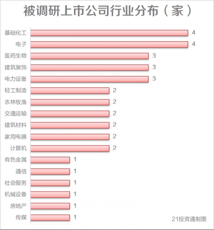 罕见!超600家机构扎堆调研、17家百亿私募现身4400亿“药械茅”火了