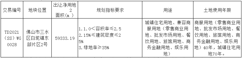 佛山4.6亿元挂牌1宗商住用地