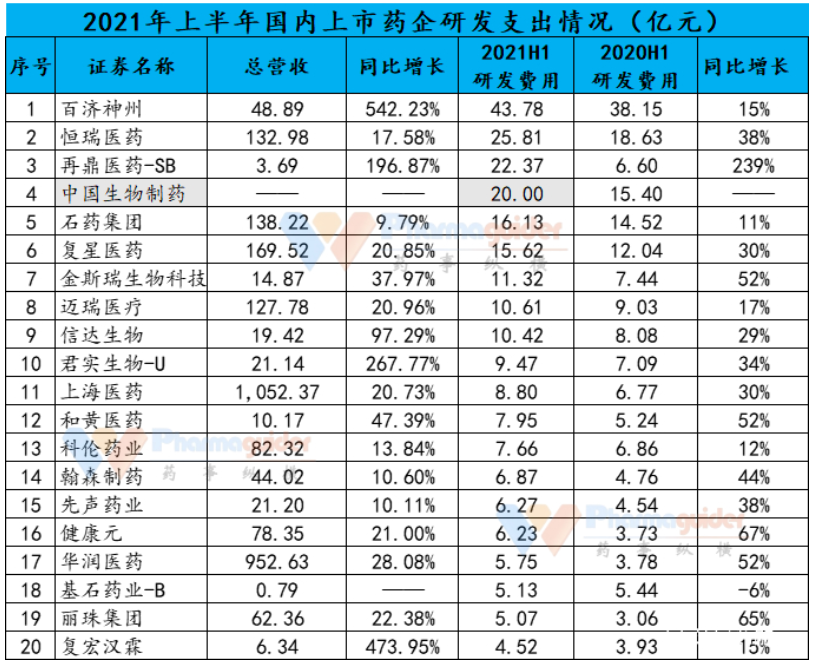 技术与资本共振，高速成长的模式动物领域龙头集萃药康科创板上市在即