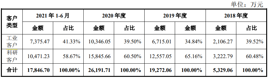 技术与资本共振，高速成长的模式动物领域龙头集萃药康科创板上市在即