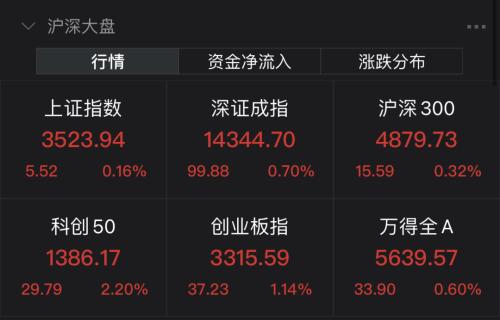 刷屏利好,龙头股涨停!一则通知激发新风口,又是新能源,周边热点还能挖