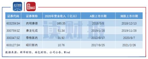 凯莱英:通过港交所上市聆讯并签订大单高估值下机构投资者分歧加大