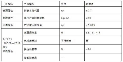集泰股份:绿色属性再获专业认可安泰胶新增31款产品通过中国绿色建材产品认