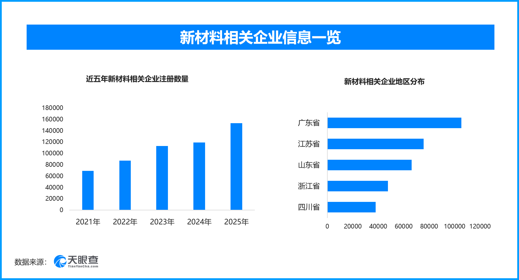 云南上线材料智能设计平台,现存新材料相关企业超79万家