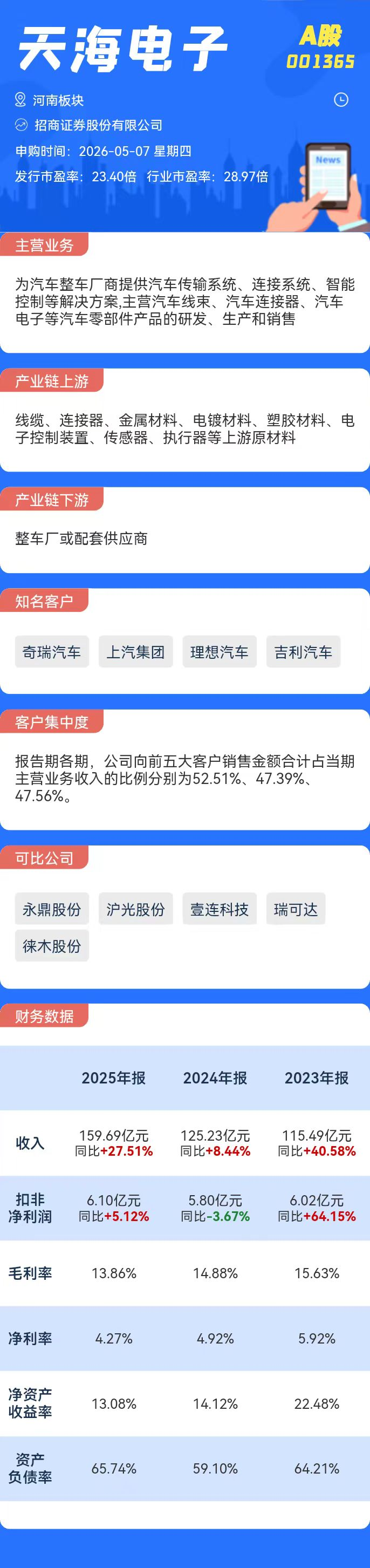 打新必看5月7日一只新股申购