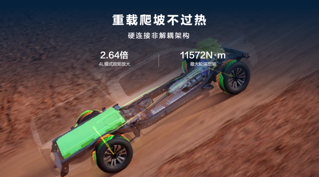 14.98万元起,真新能源皮卡长城炮hi4-t于重庆车展重磅上市