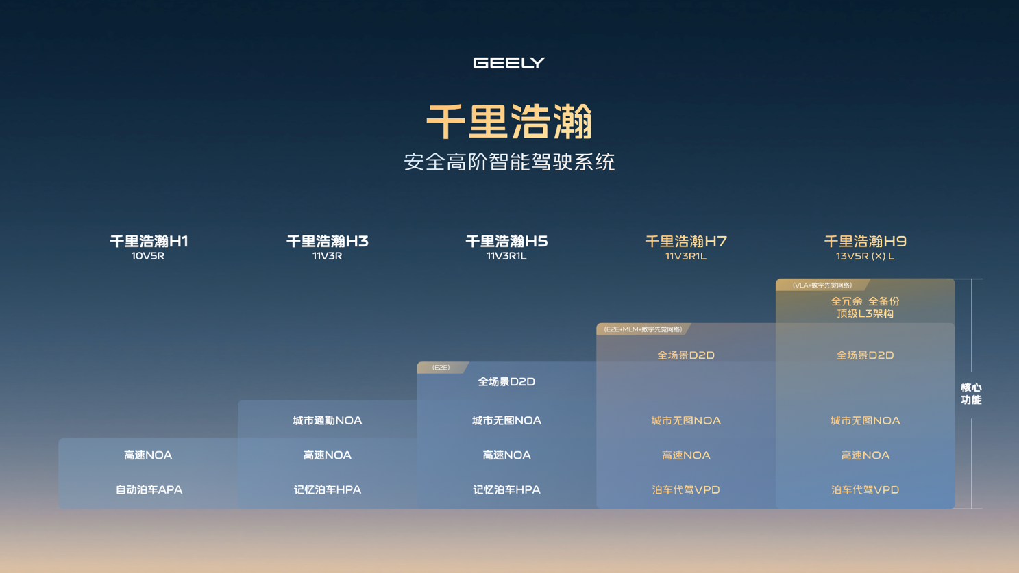 吉利银河品牌焕新 千里浩瀚定义智驾安全新标杆