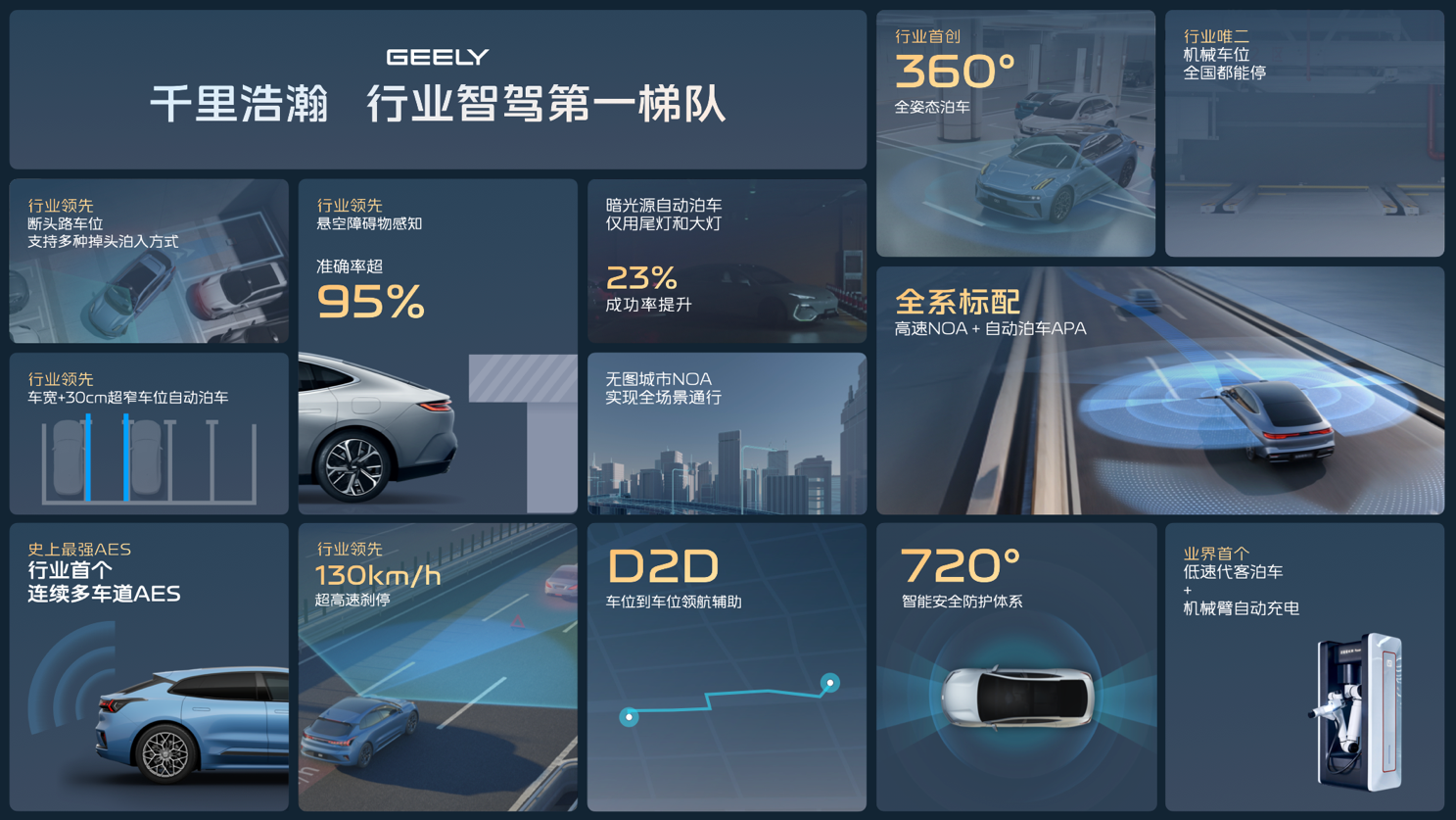 吉利银河品牌焕新 千里浩瀚定义智驾安全新标杆