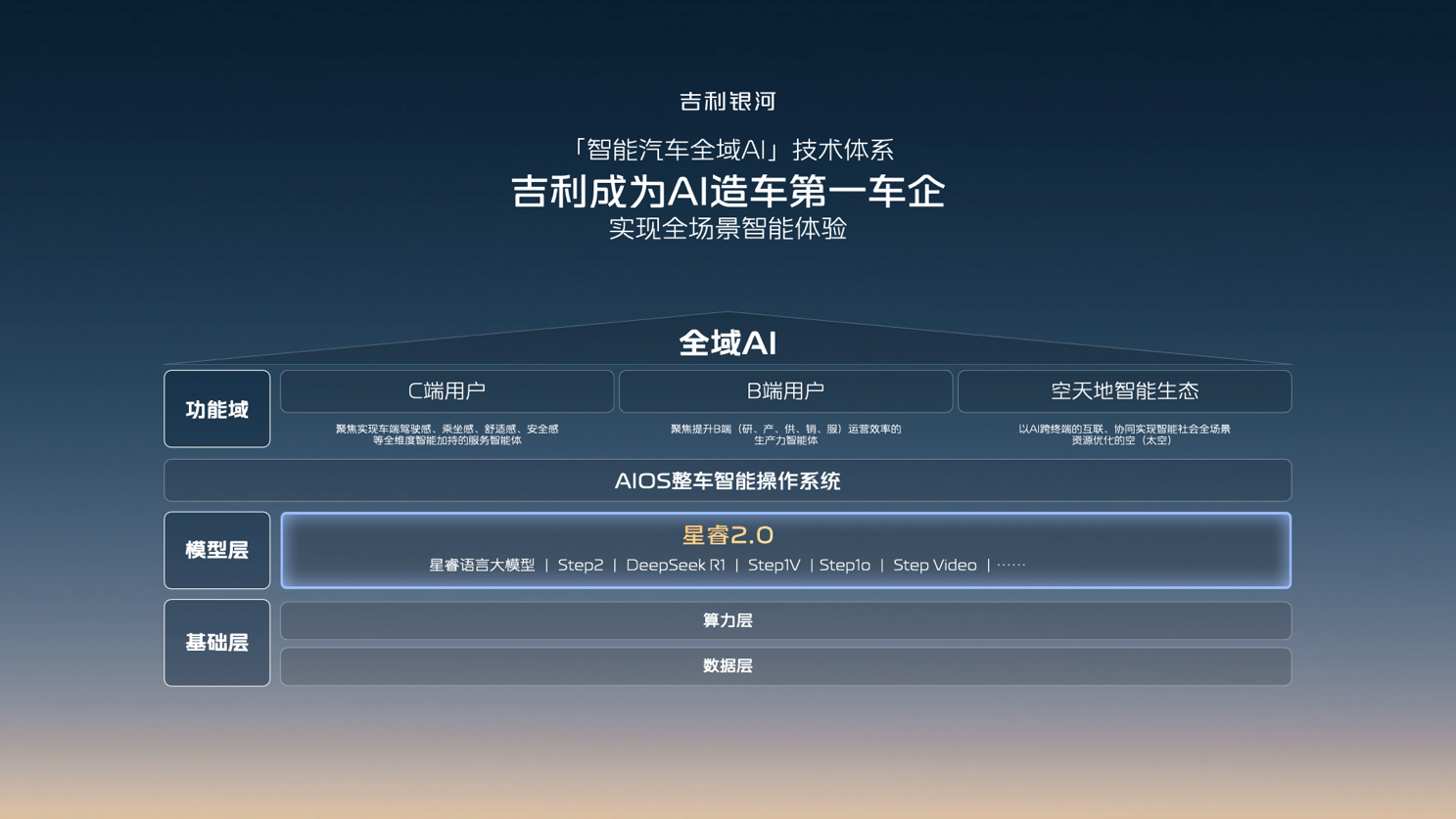 吉利银河品牌焕新 千里浩瀚定义智驾安全新标杆