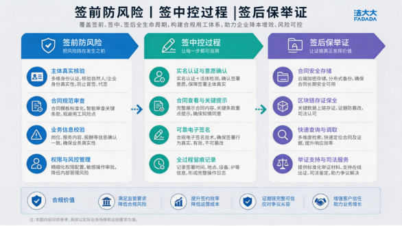 新就业形态监管持续升级,法大大为企业构建合规用工体系