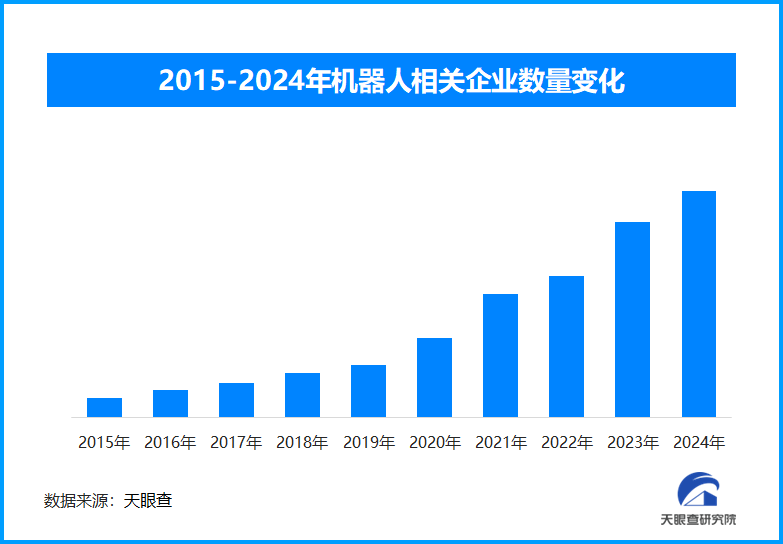 不止于造车,车企竞相驶入“人形机器人”赛道