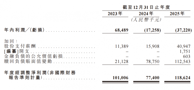 中国最大智能零售柜运营商丰宜科技赴港ipo