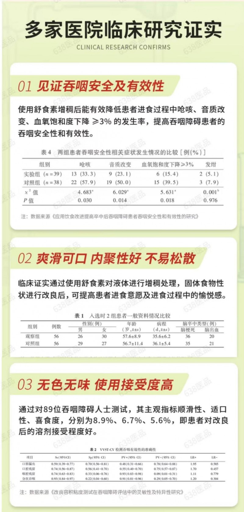 科学防呛,安心进食|泰兴靳林贸易严选舒食素s(舒适素s)吞咽专用增稠固体饮料