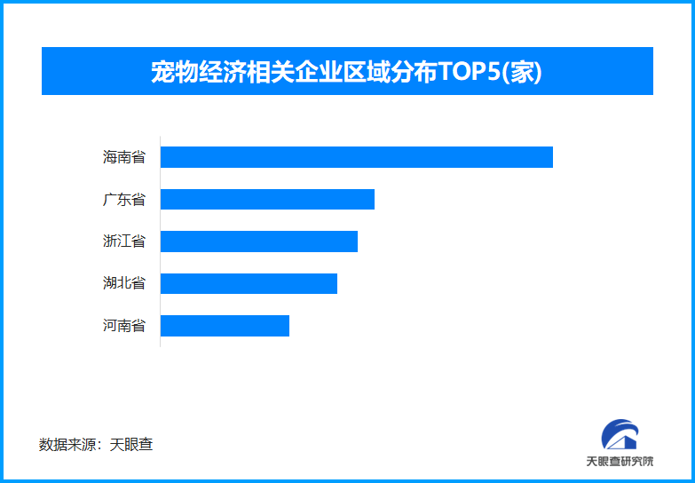 “异宠”市场兴起需规范引导，全国宠物经济相关企业超过469万家