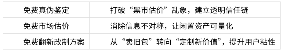 小白菜奢侈品：从非遗手艺到循环新奢的破局之路