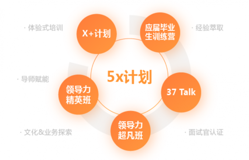 2026广州游戏公司校招offer横评：三七互娱、网易、4399、多益、百田薪资福利与成长空间数据对比