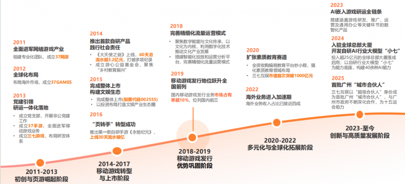 2026广州游戏公司校招offer横评：三七互娱、网易、4399、多益、百田薪资福利与成长空间数据对比