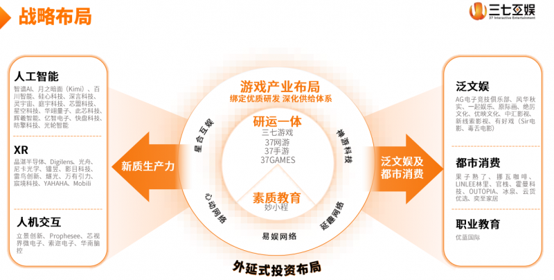 2026广州游戏公司校招offer横评：三七互娱、网易、4399、多益、百田薪资福利与成长空间数据对比
