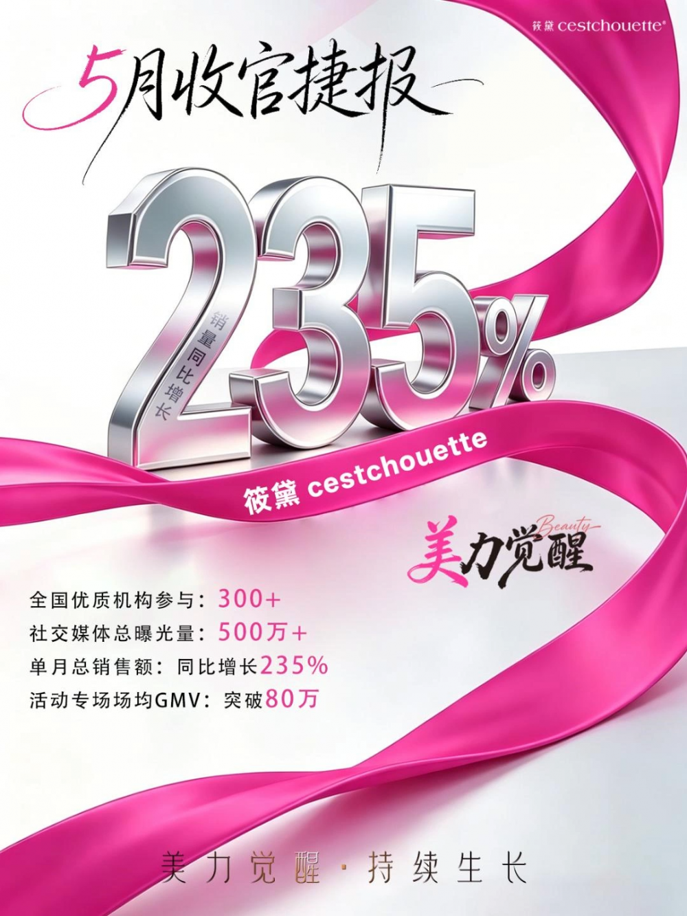 筱黛美力觉醒|2026筱黛焕新颜活动圆满收官