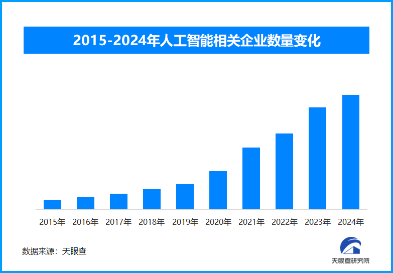 ai浪潮汹涌，2030年中国ai人才供需鸿沟或达400万之巨