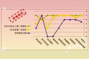 今年iphone13的a15处理器采用了tsmcn5p工艺是5nm的增强版