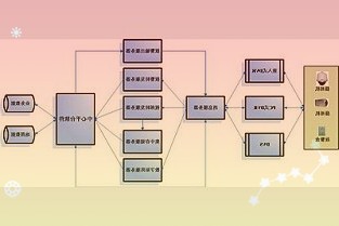 “固收 ”基金现百亿爆款零售渠道却难卖