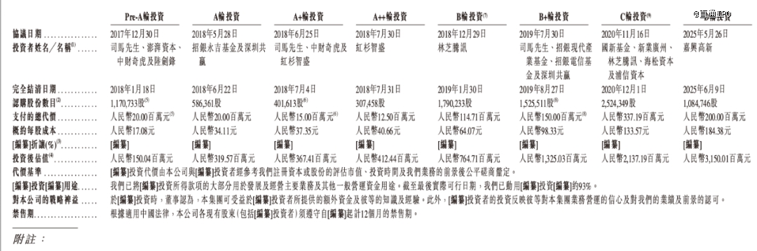 腾讯红杉押注,港股数字人第一股要来了