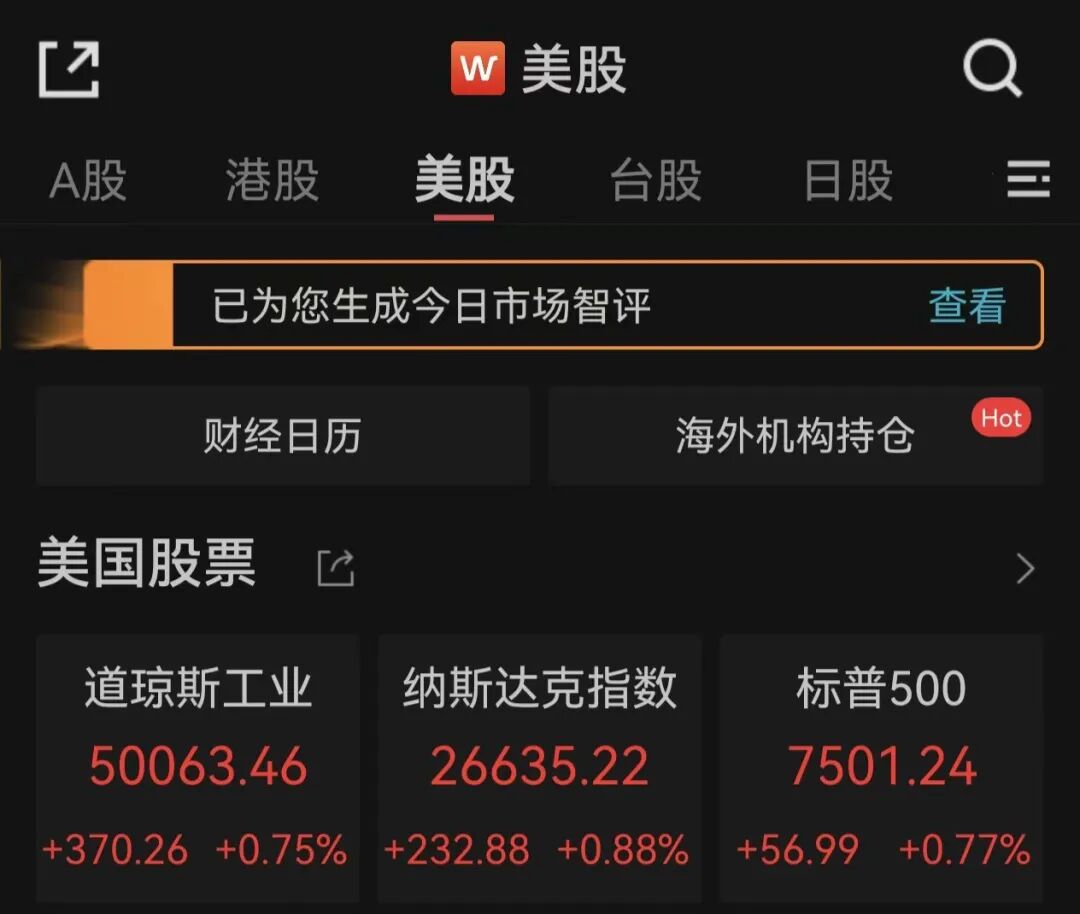 美股收盘:三大指数集体收涨,英伟达七连涨,高通跌超6%