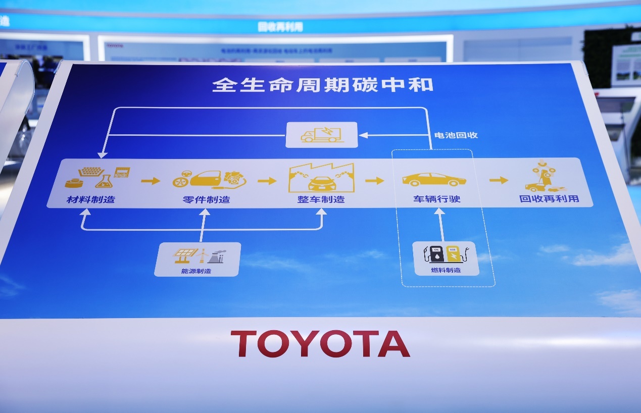 从bz4x看丰田的电动化哲学